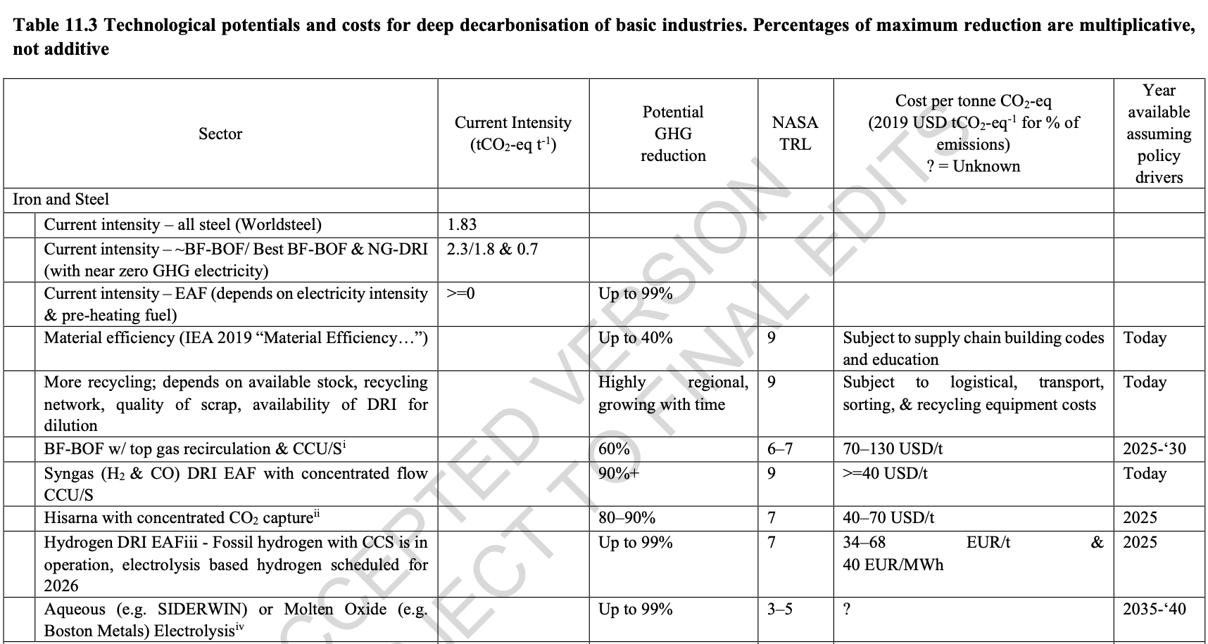 IPCC WG3 table of different steel technologies